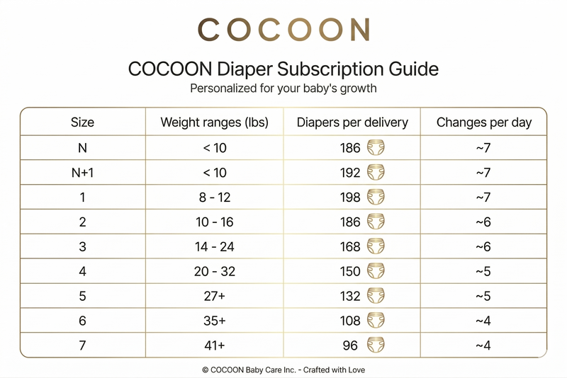 Cocoon Baby Diapers – Size 6